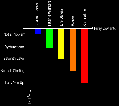 Furry Depravity Chart