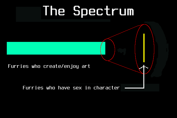 Spectrum